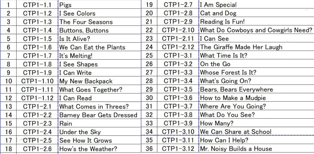 CTP Learn to Read CTP1英語音声絵本36冊絵本+9冊ワーク